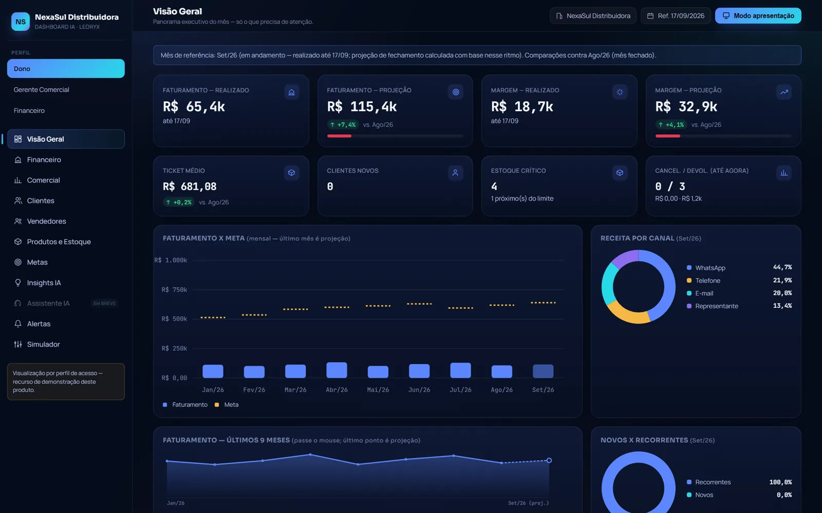 NexaSul Distribuidora — Dashboard IA